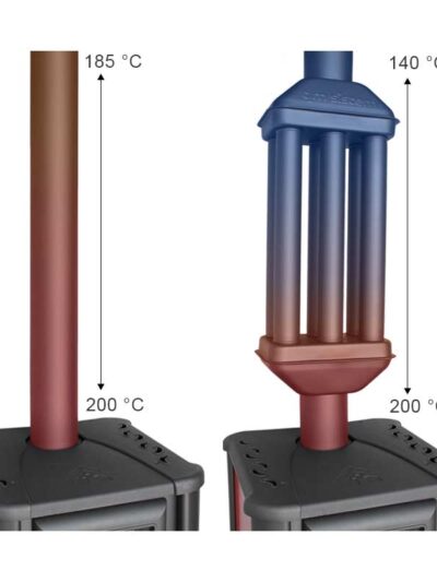 Abgaswärmetauscher Rauchgaskühler 120mm
