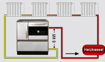 Elida WF - Kaminofen wasserführend - 11 kW – Bild 7