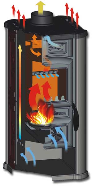 Kaminofen Friedrich 5kW – Bild 7