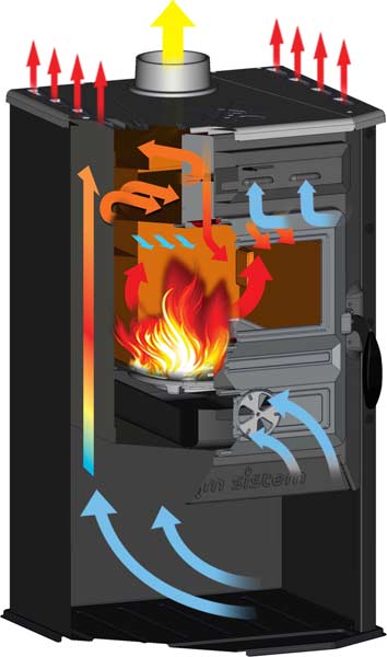 Kaminofen Leopold 7kW – Bild 13