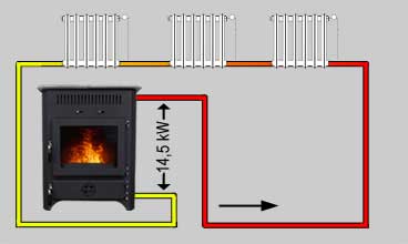 Kaminofen wasserführend Maximilian 18kW – Bild 6