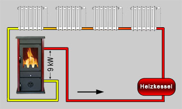 Kaminofen wasserführend Wodan 11kW – Bild 6