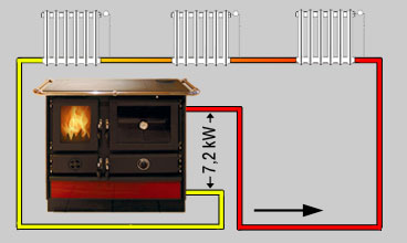 Küchenherd wasserführend Martha 14kW – Bild 5