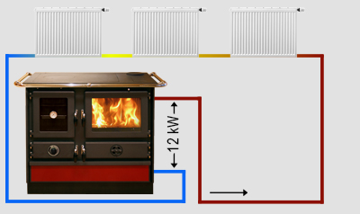 Wasserführender Küchenofen Amalia 16kW – Bild 6