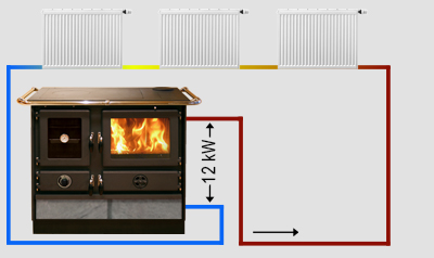 Wasserführender Speckstein Herd Amalia 16kW – Bild 6