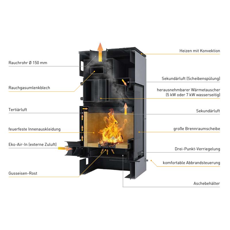Aquaflam Vario Peru Manual Wasserführender Kaminofen Braun 11/7 kW – Bild 7
