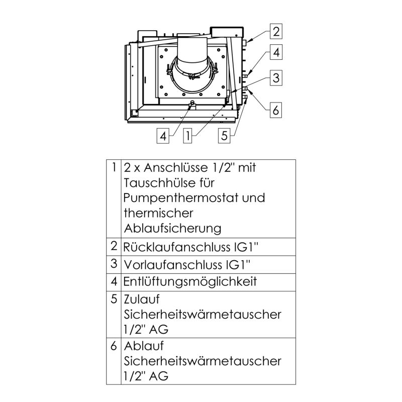 Spartherm Varia 2Lh H2O Kamineinsatz wasserführend Ecke – Bild 6